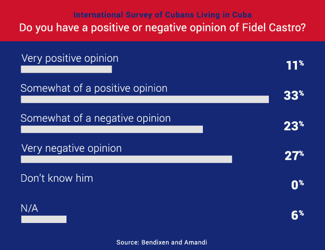 Fusion_Cuba-Poll_Q79