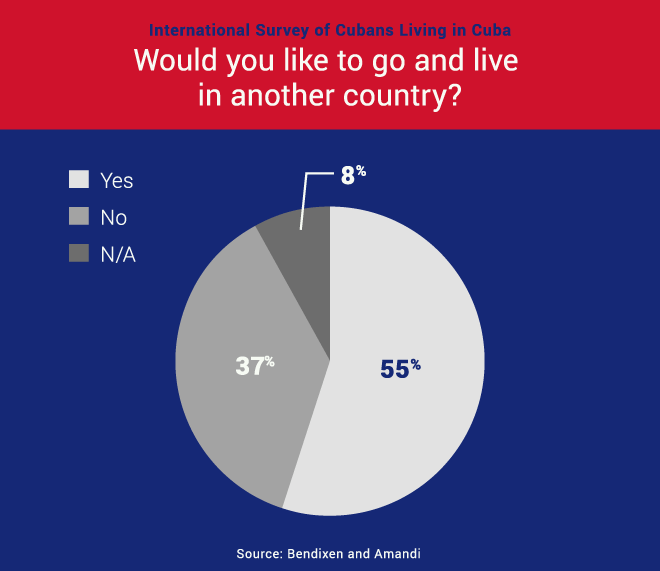 Fusion_Cuba-Poll_Q8