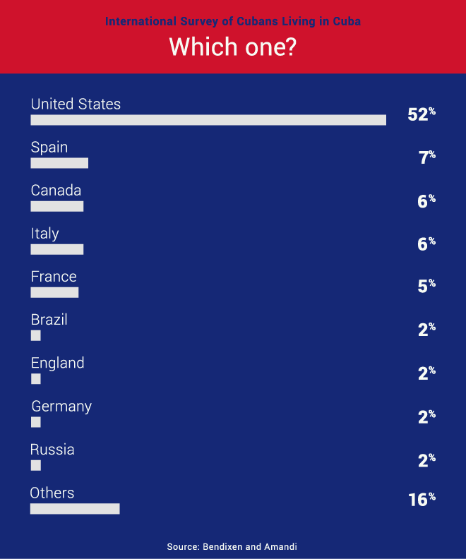 Fusion_Cuba-Poll_Q9