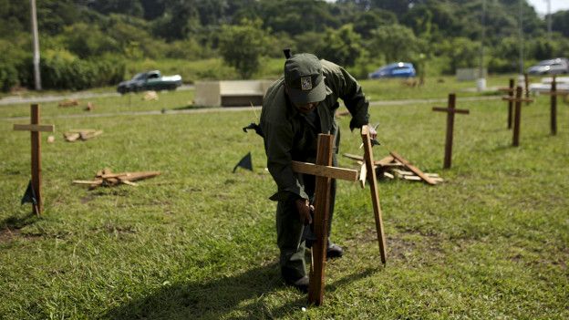 Muertes en El Salvador