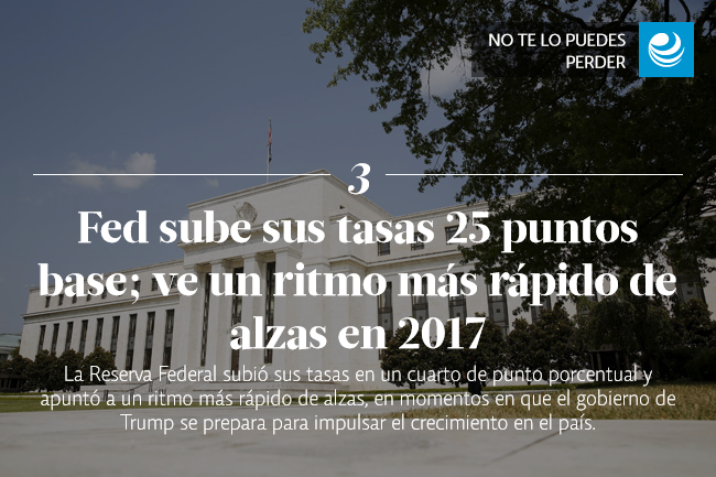 Fed sube sus tasas 25 puntos base; ve un ritmo más rápido de alzas en 2017