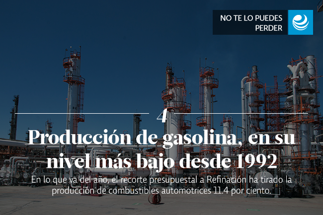 Producción de gasolina, en su nivel más bajo desde 1992