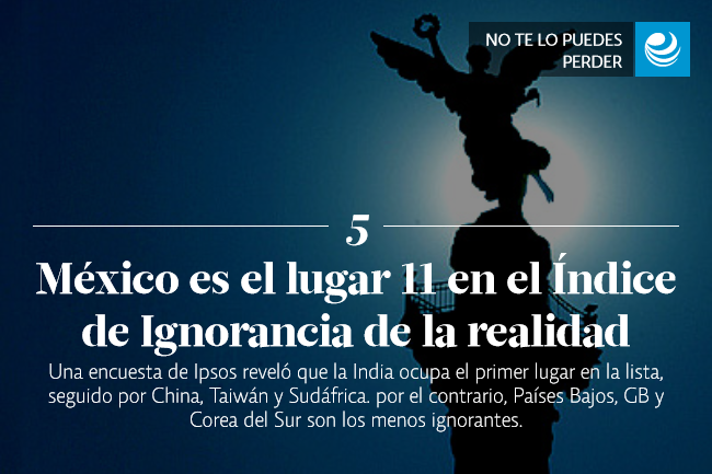 México, onceavo en el Índice de Ignorancia de la realidad: Ipsos