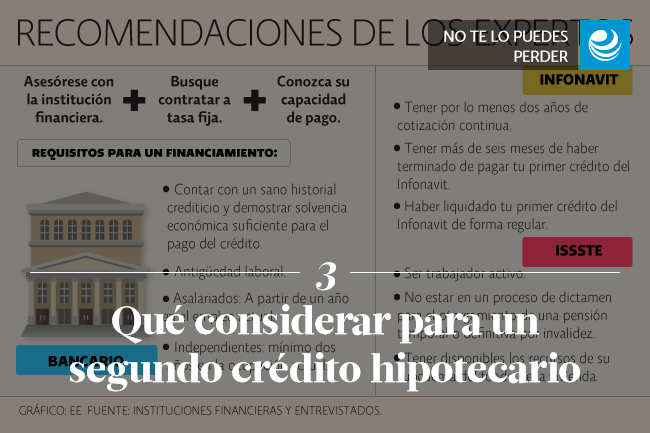 Qué considerar para un segundo crédito hipotecario