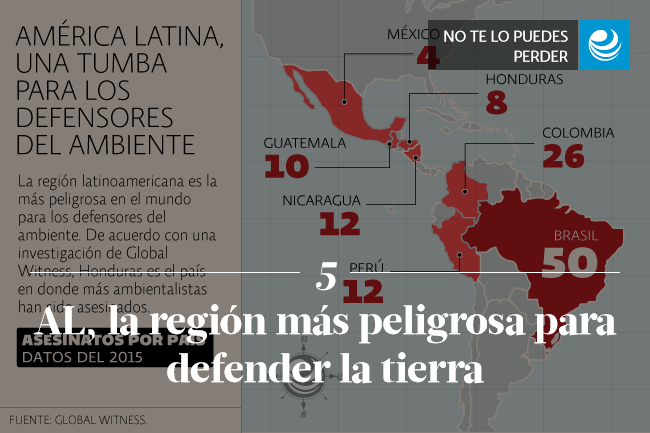 AL, la región más peligrosa para defender la tierra