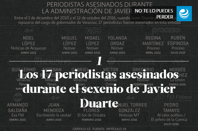  Los 17 periodistas asesinados durante el sexenio de Javier Duarte 