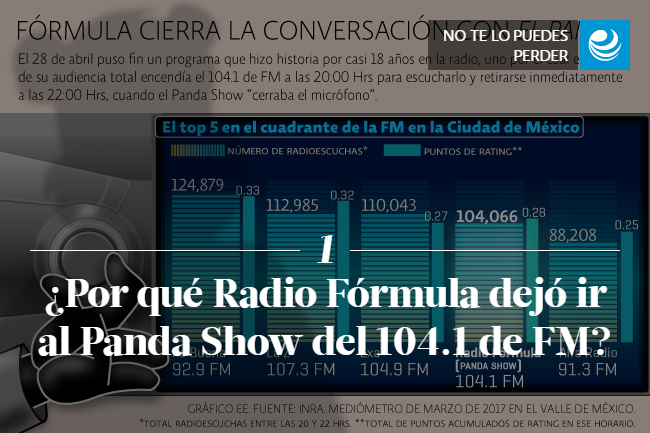 ¿Por qué Radio Fórmula dejó ir al Panda Show del 104.1 de FM? 