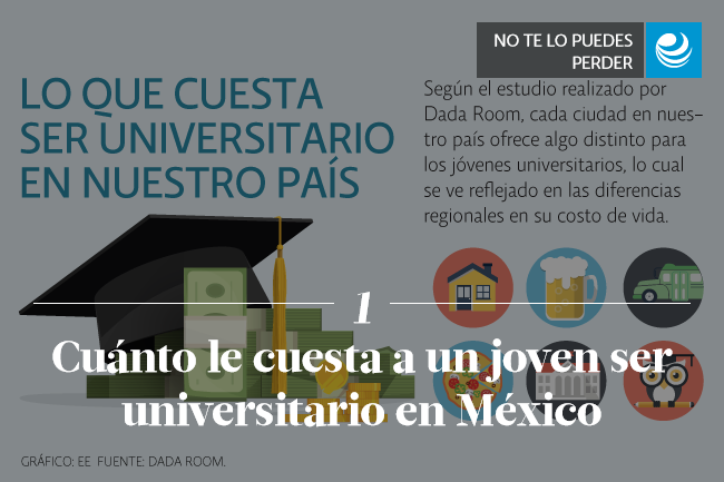 Cuánto le cuesta a un joven ser universitario en México