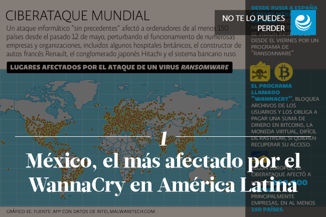 México ya es el más afectado por el WannaCry en América Latina