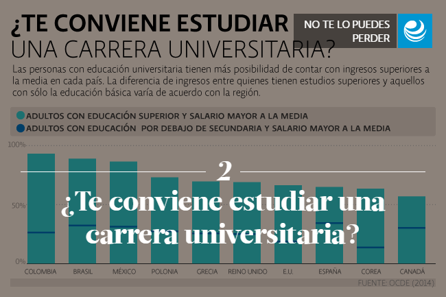 ¿Te conviene estudiar una carrera universitaria?</p />
<p>