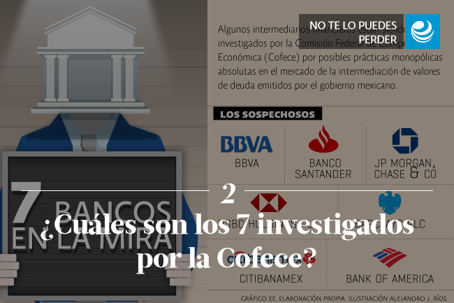 ¿Cuáles son los 7 investigados por la Cofece?