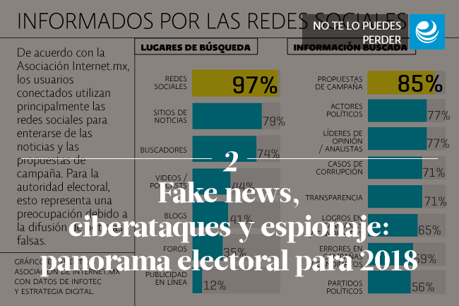 Fake news, ciberataques y espionaje: panorama electoral para 2018