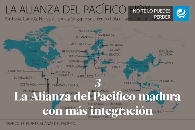 La Alianza del Pacifico madura con más integración