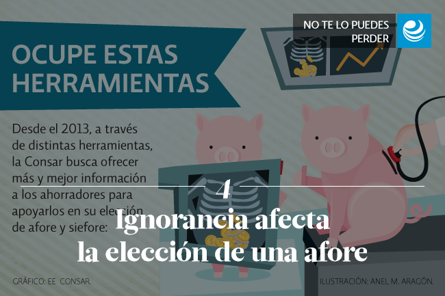 Ignorancia afecta la elección de una afore