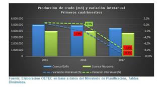 La extranjerización del segmento refinación y combustibles