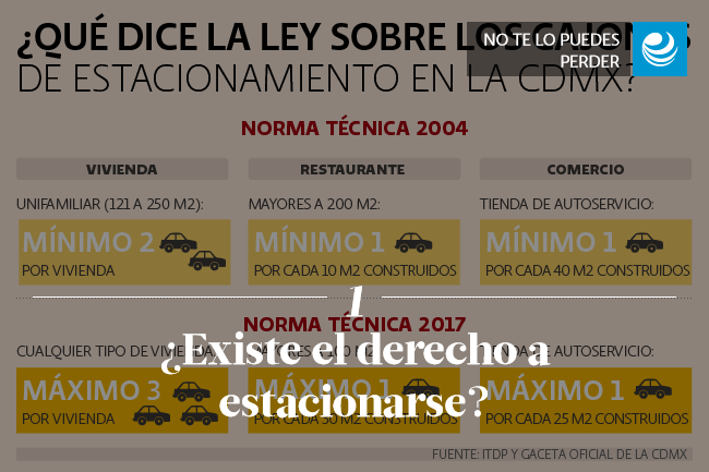 ¿Existe el derecho a estacionarse?