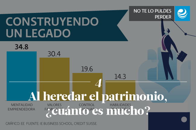 Al heredar el patrimonio, ¿cuánto es mucho?