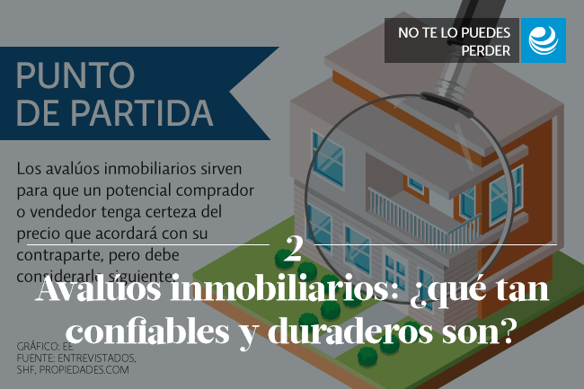 Avalúos inmobiliarios: ¿qué tan confiables y duraderos son?