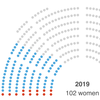 What It Looks Like To Have A Record Number Of Women In The House Of Representatives