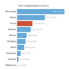 Tracking The Money Race Behind The Presidential Campaign